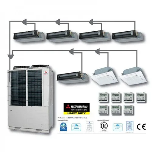 Máy lạnh trung tâm VRF Mitsubishi